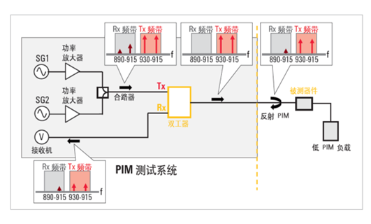 设备机柜内置的解决方案